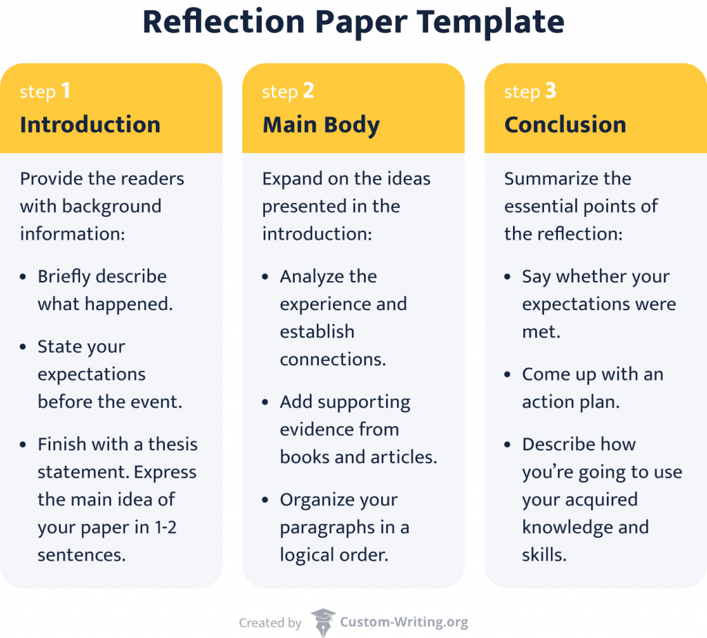 reflective writing outline
