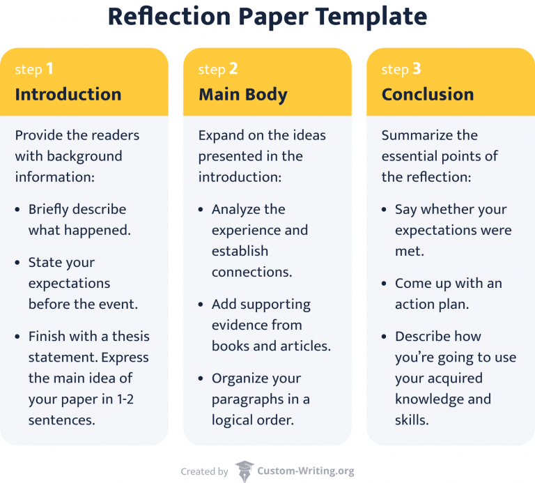 How To Write A Reflection Paper Example And Reflection Writing Guide
