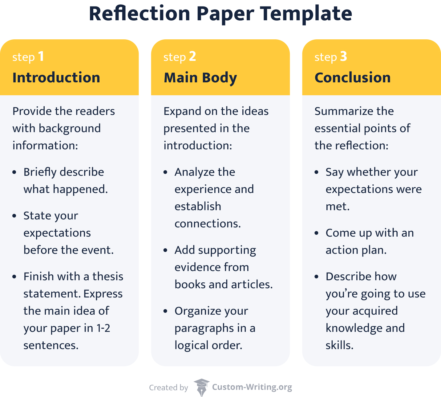 to write a reflection paper