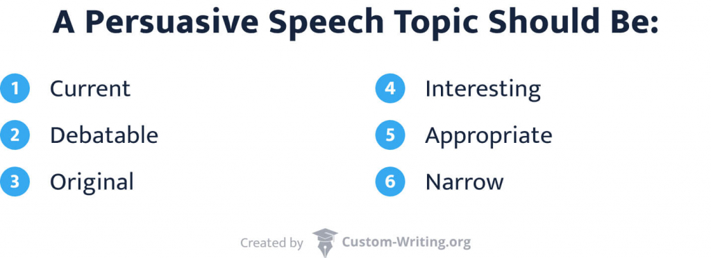 persuasive speech topics for college audience