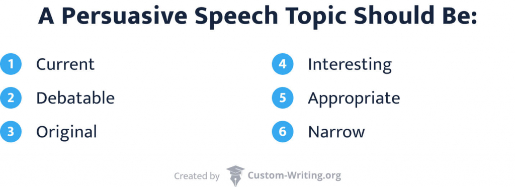 free persuasive speech topics