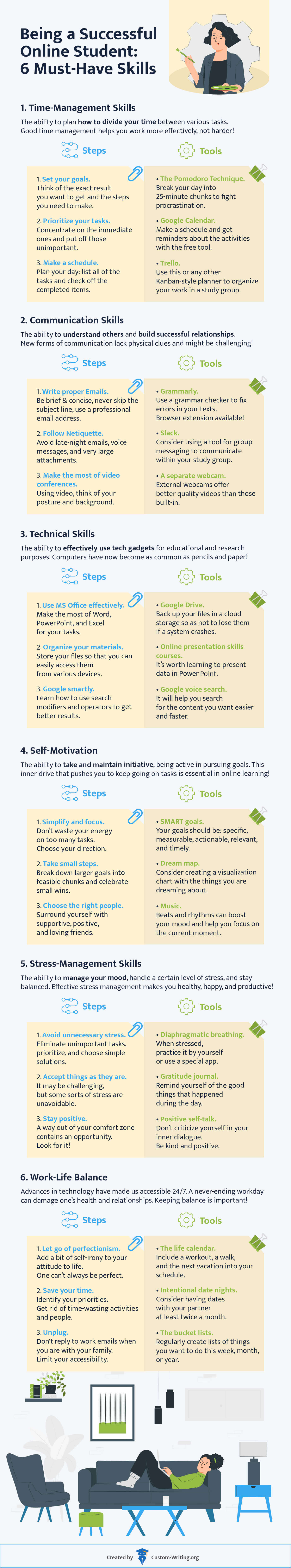 The infographic describes 6 must-have skills and characteristics of a successful online student. 