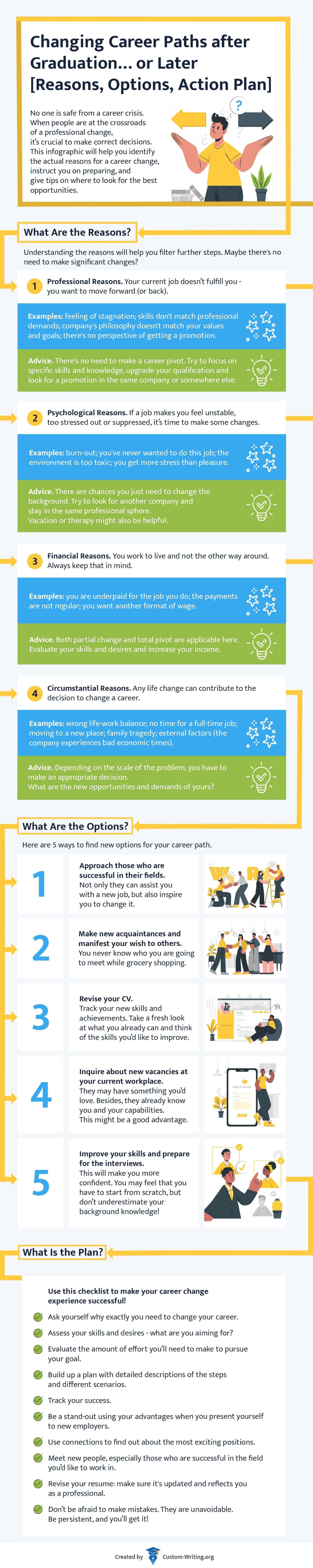 The infographic contains guidelines about career-changing process: what might be the reasons, how to find a new job, which steps are necessary to undertake.