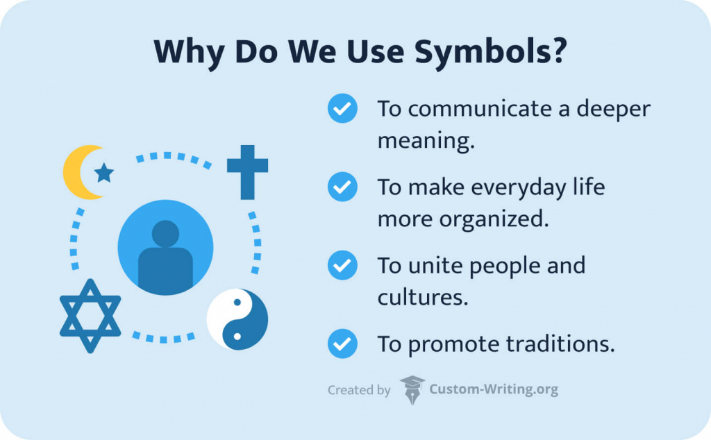 The picture shows the reasons why people use symbols in various spheres.