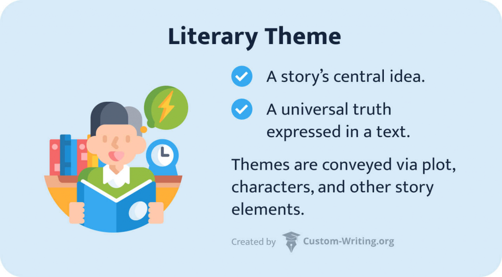 The picture shows the definition of themes in literature.