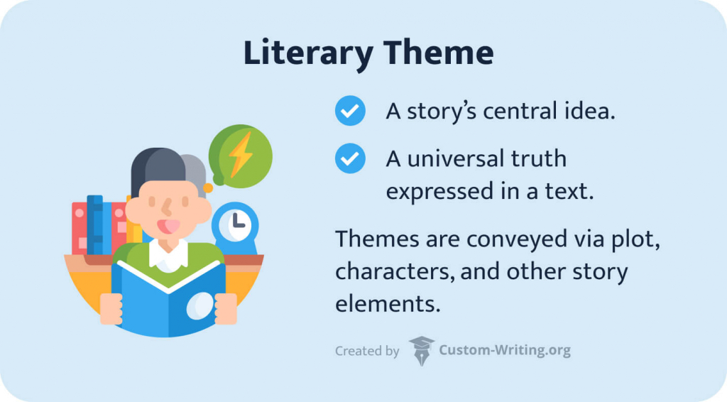 Theme Definition Literature Easy