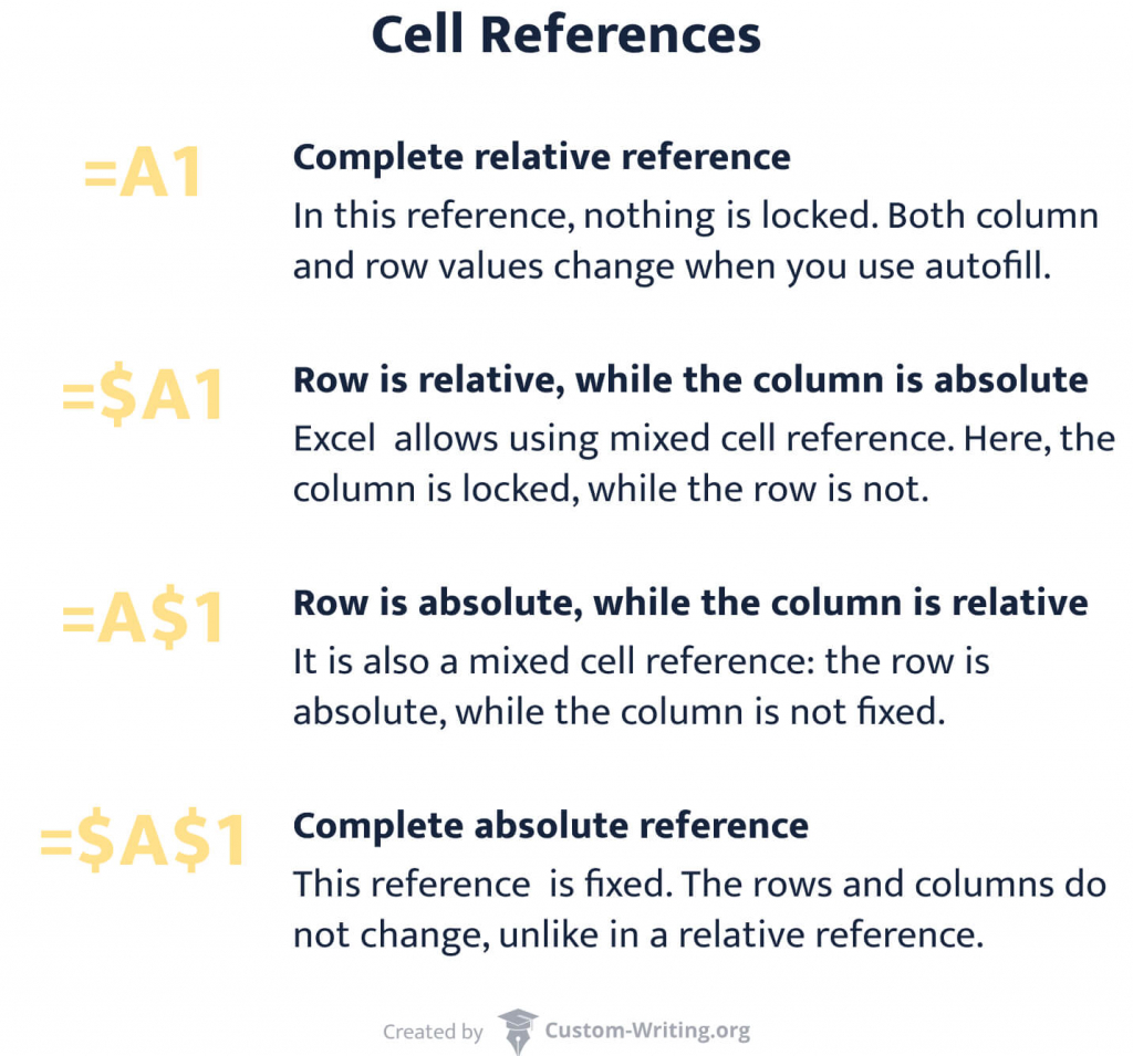 Cell references in Excel.