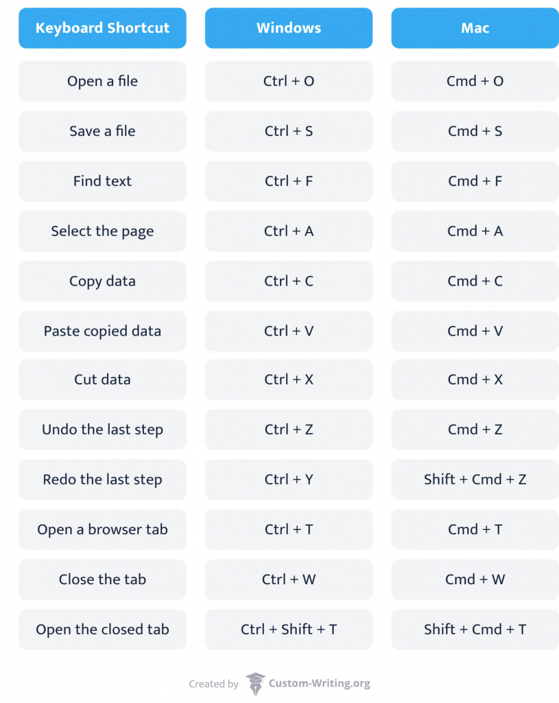 Essential keyboard shortcuts for Windows and Mac.
