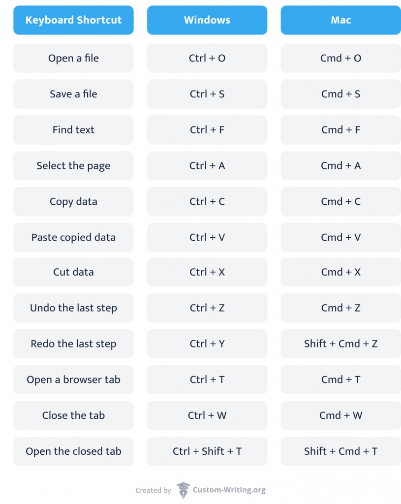 mac microsoft excel keyboard shortcuts cheat sheet