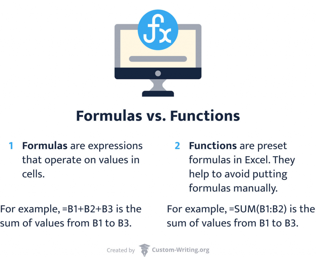 Differences between functions and formulas in Excel.