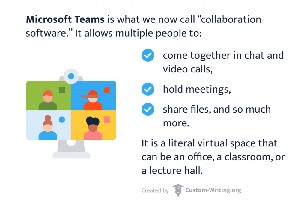 What students use Microsoft Teams for.