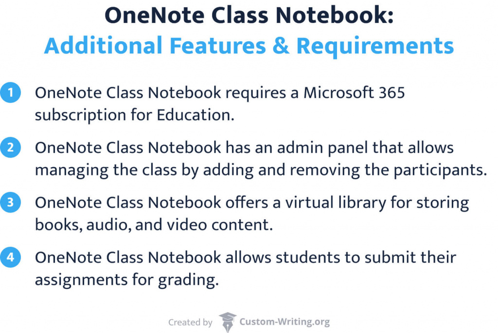 OneNote Class Notebook features and requirements.