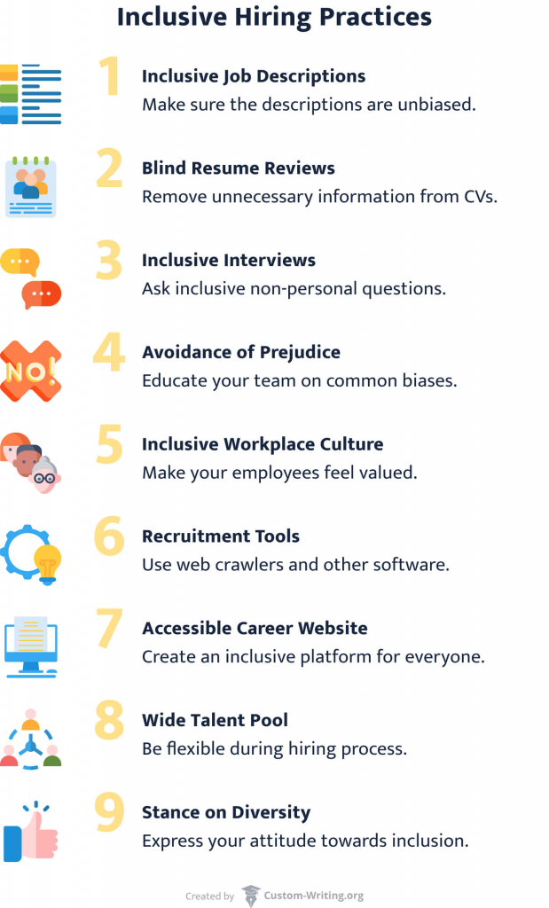 The picture shows 9 effective inclusive hiring practices.