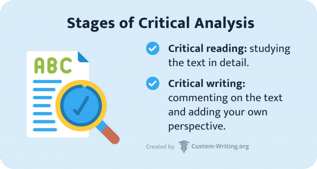 The picture shows the 2 stages of critical analysis.