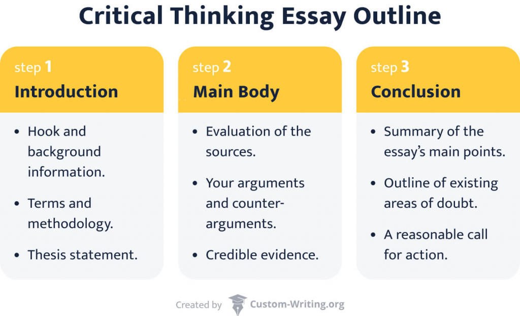 conclusion examples critical thinking