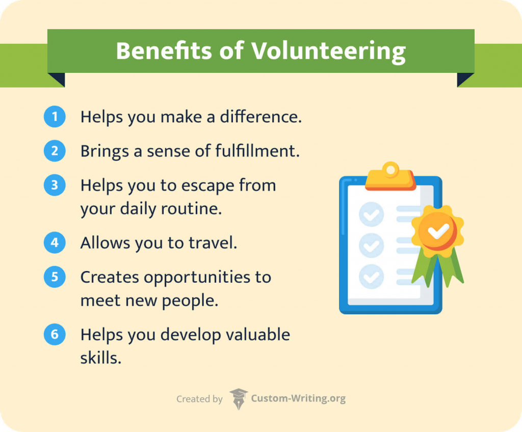 what does volunteering mean to me essay
