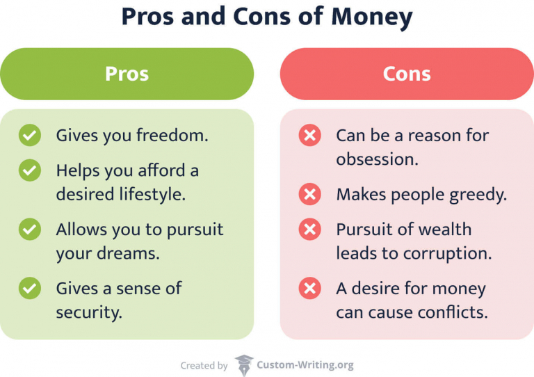 pros and cons of money essay