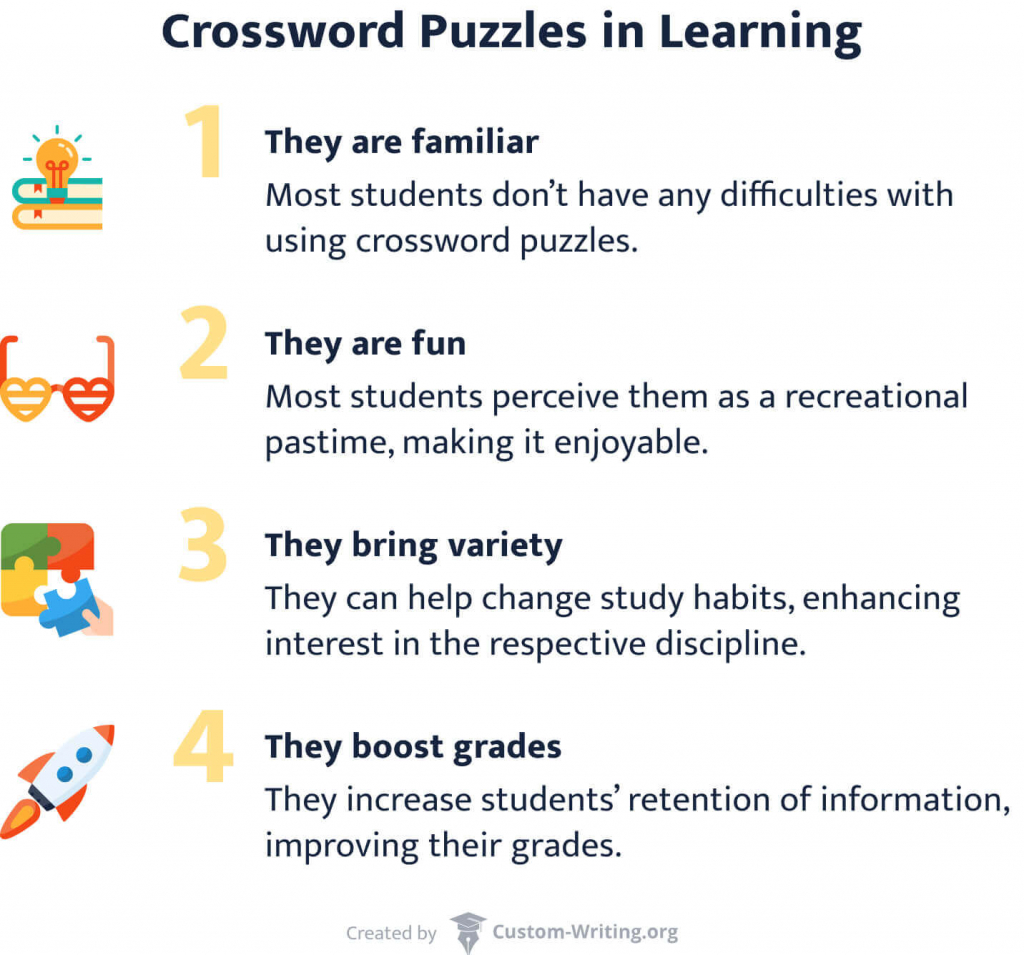 Crossword Puzzles in Learning: Role History 29 Resources
