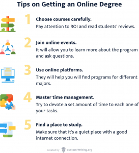 Online Degrees: Ultimate List & Tips For Studying