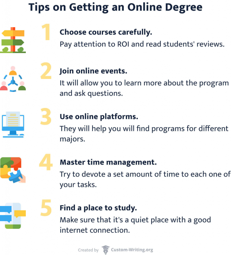 The picture shows the top 5 tips for getting an online degree.