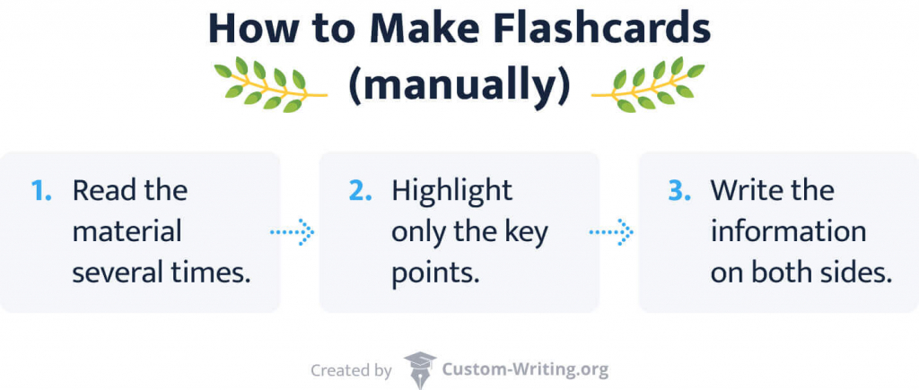 The picture explained how to make paper flashcards in three steps.
