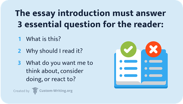 The essay introduction must answer 3 essential question for the reader.