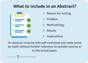 research proposal topics in library science