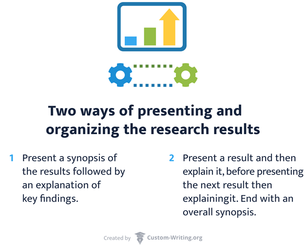 Two ways of presenting and organizing the research results.
