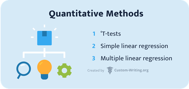 Multiple linear regression.