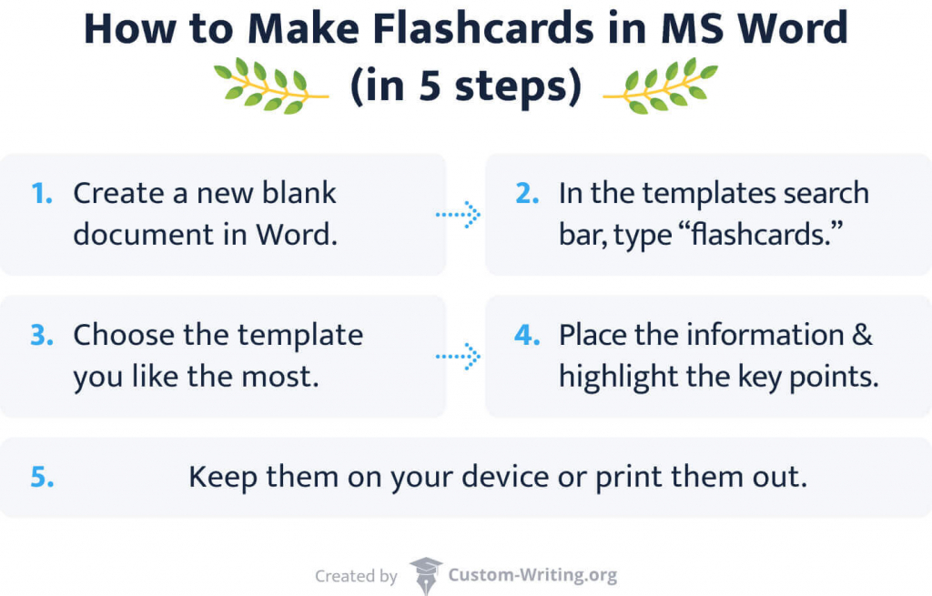 The picture explains how to make flashcards in MS Word in 5 steps.
