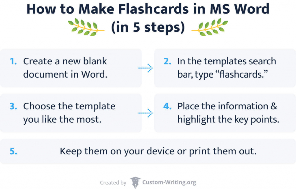 Using Revision Cards Effectively