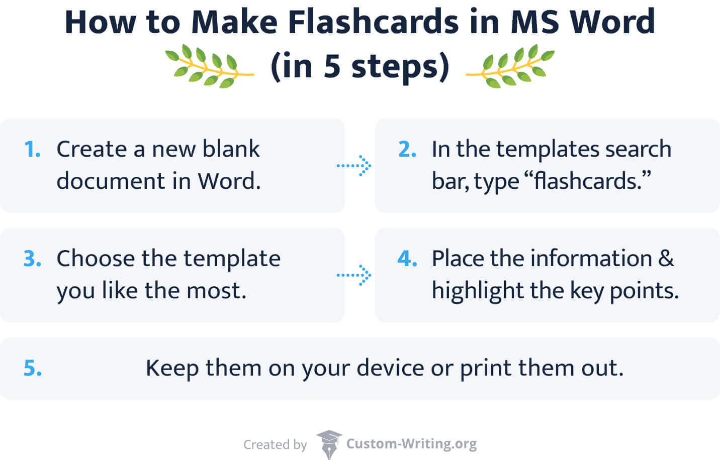 Apps To Make Flashcards