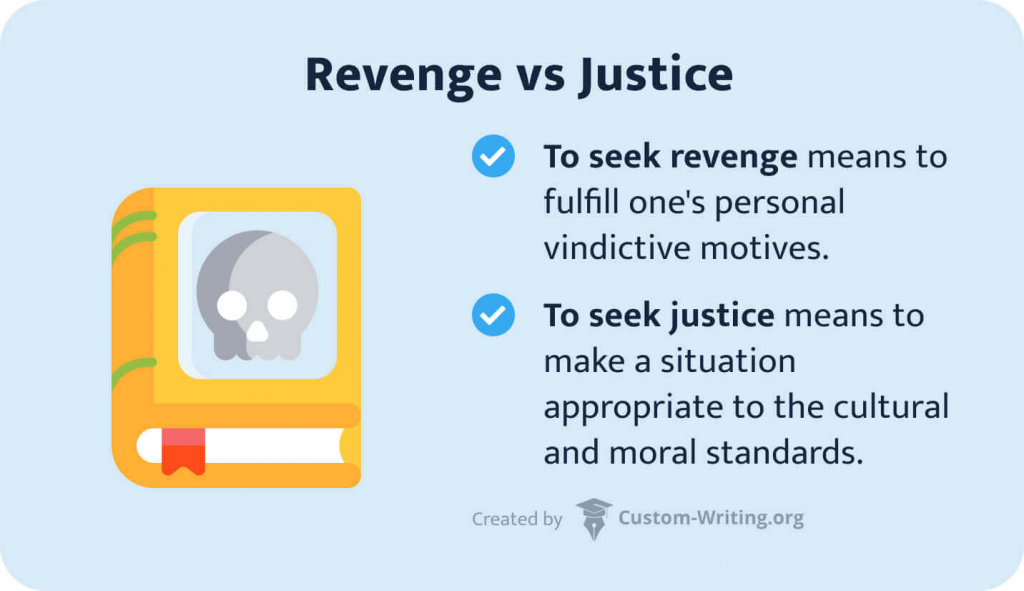 The picture shows the difference between revenge and justice.