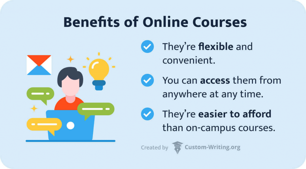 The picture enumerates the benefits of online learning.