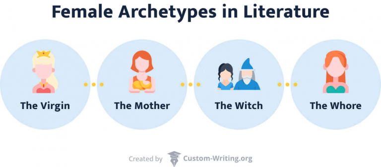 Representation of Women & Gender Roles in Literature: Guide & Examples