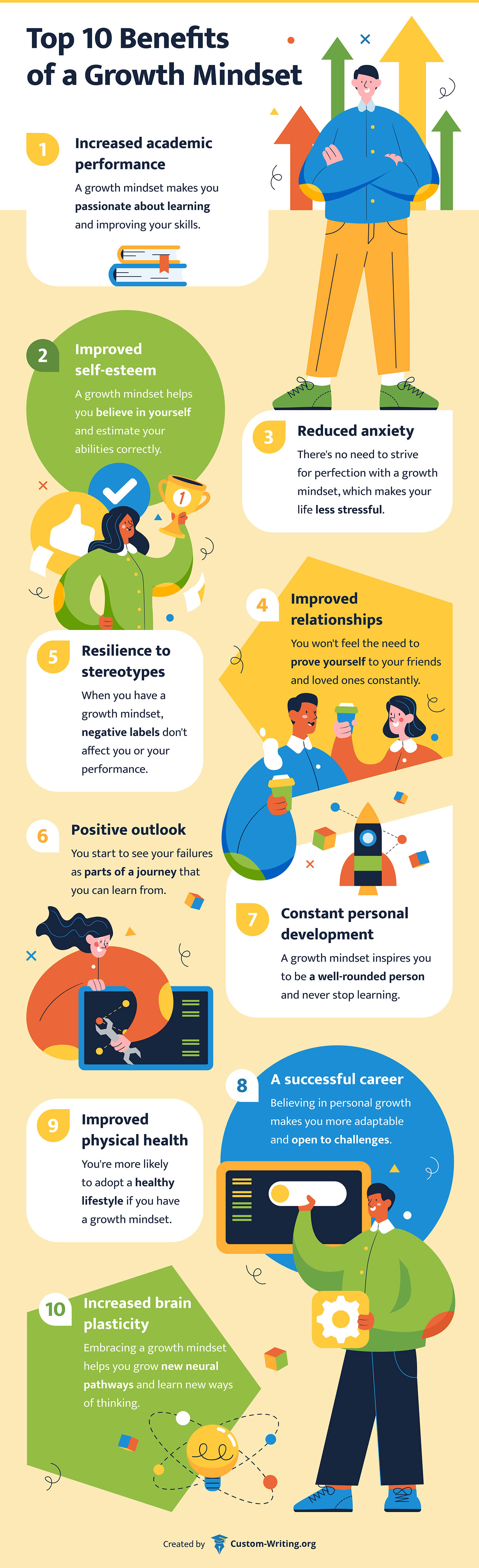 The infographic shows various benefits of a growth mindset.
