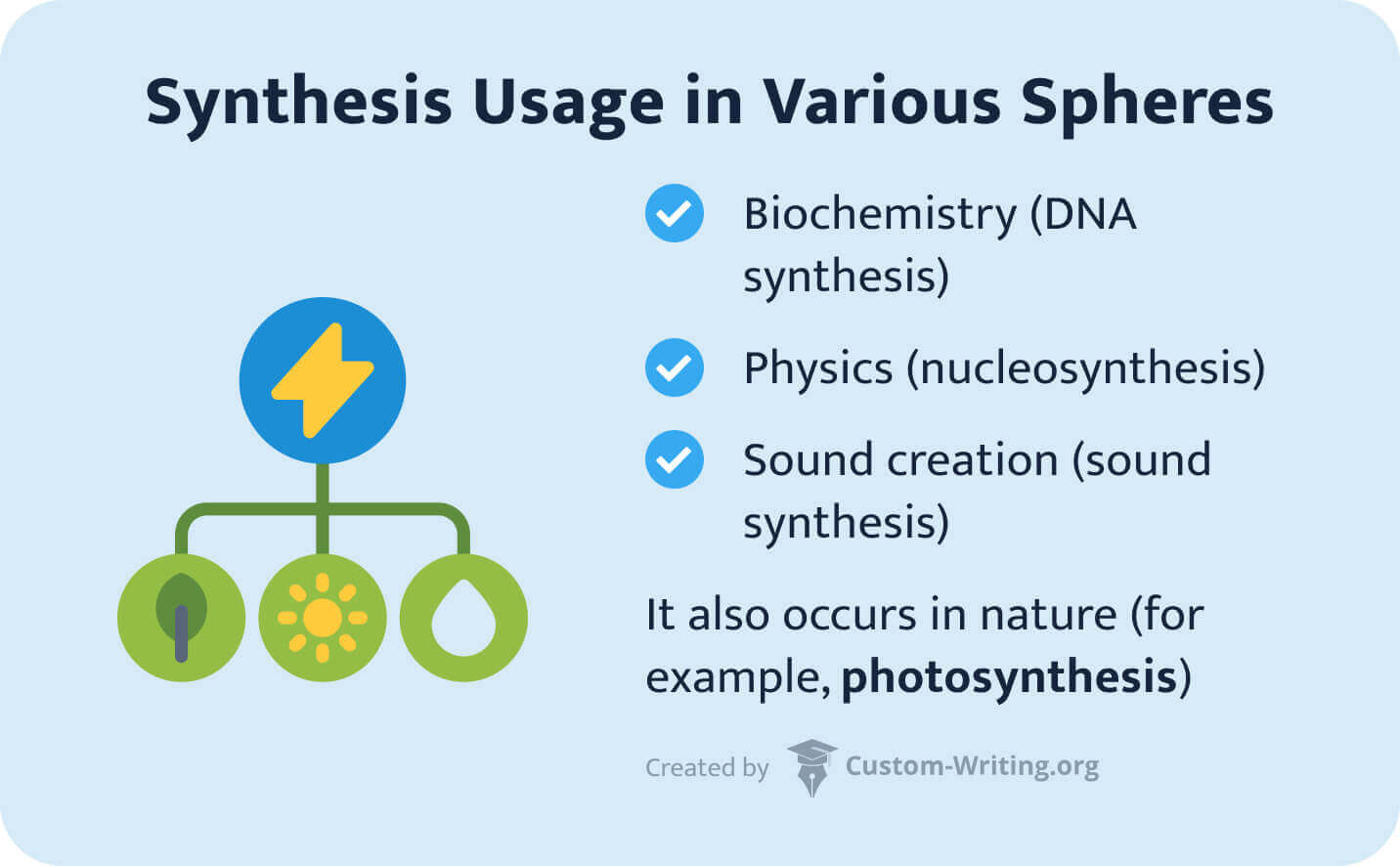 What Does Synthesis Mean In English Language Gcse