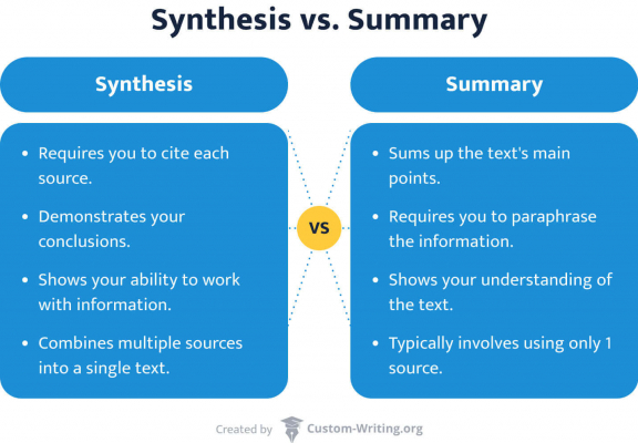 what is approach in synthesis paper