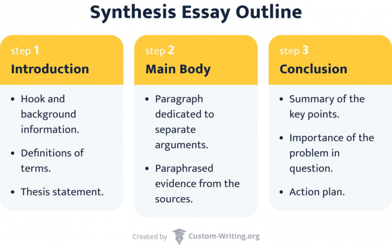 synthesis essay writing process