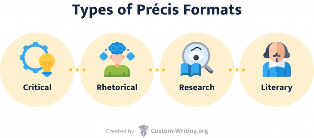 How To Write A Precis Definition Step by Step Guide Examples