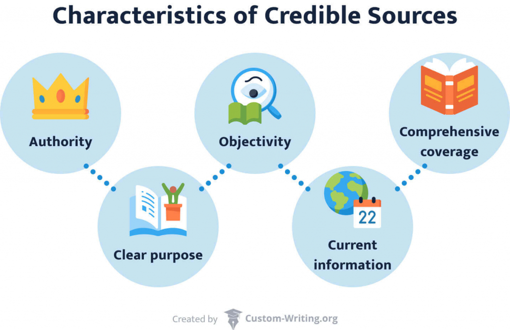 The picture shows the main characteristics of credible sources.