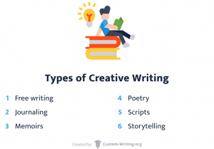 335 Unique Essay Topics for College Students [2025 Update]