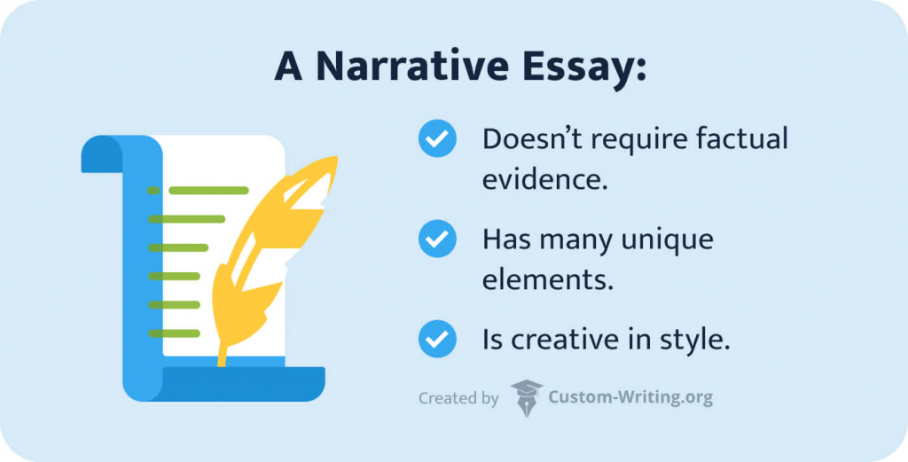 personal narrative essay template