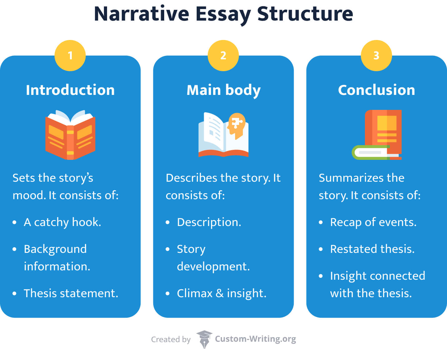 perspective narrative essay