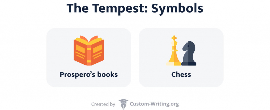 The picture lists the key symbols in The Tempest: Prospero's books and chess.