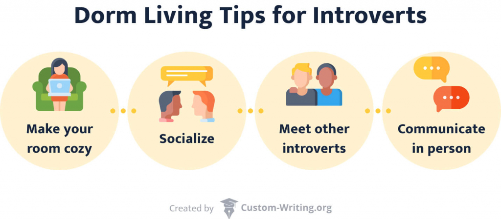 The picture shows 4 dorm living tips for introverts.