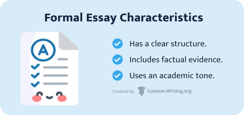 The picture enumerates the characteristics of a formal essay.