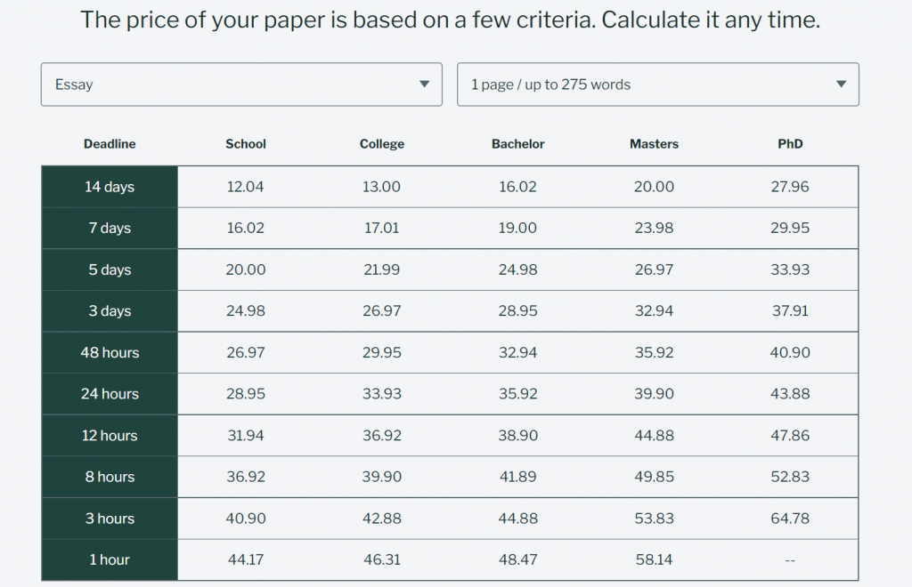 The paper's price calculator at YourDissertation.