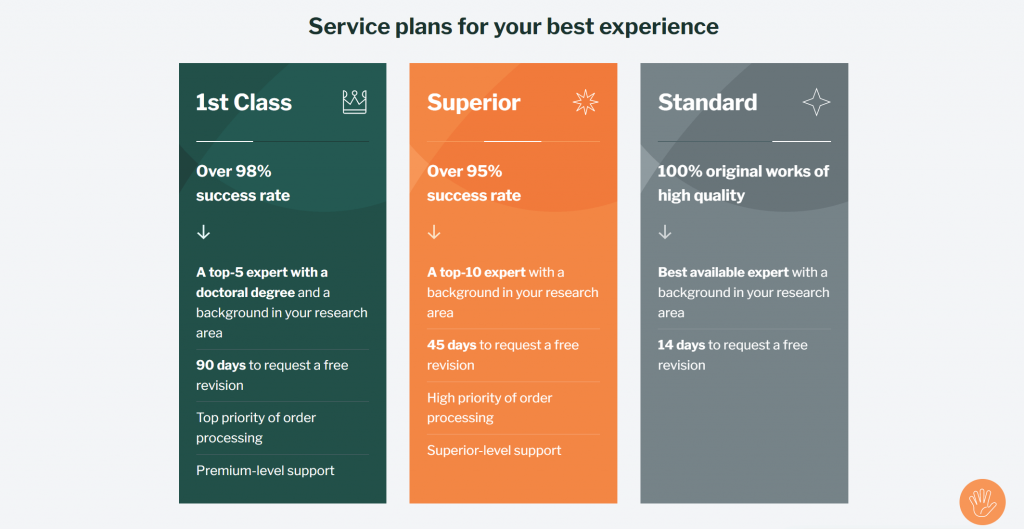 Service plans offered by YourDissertation.