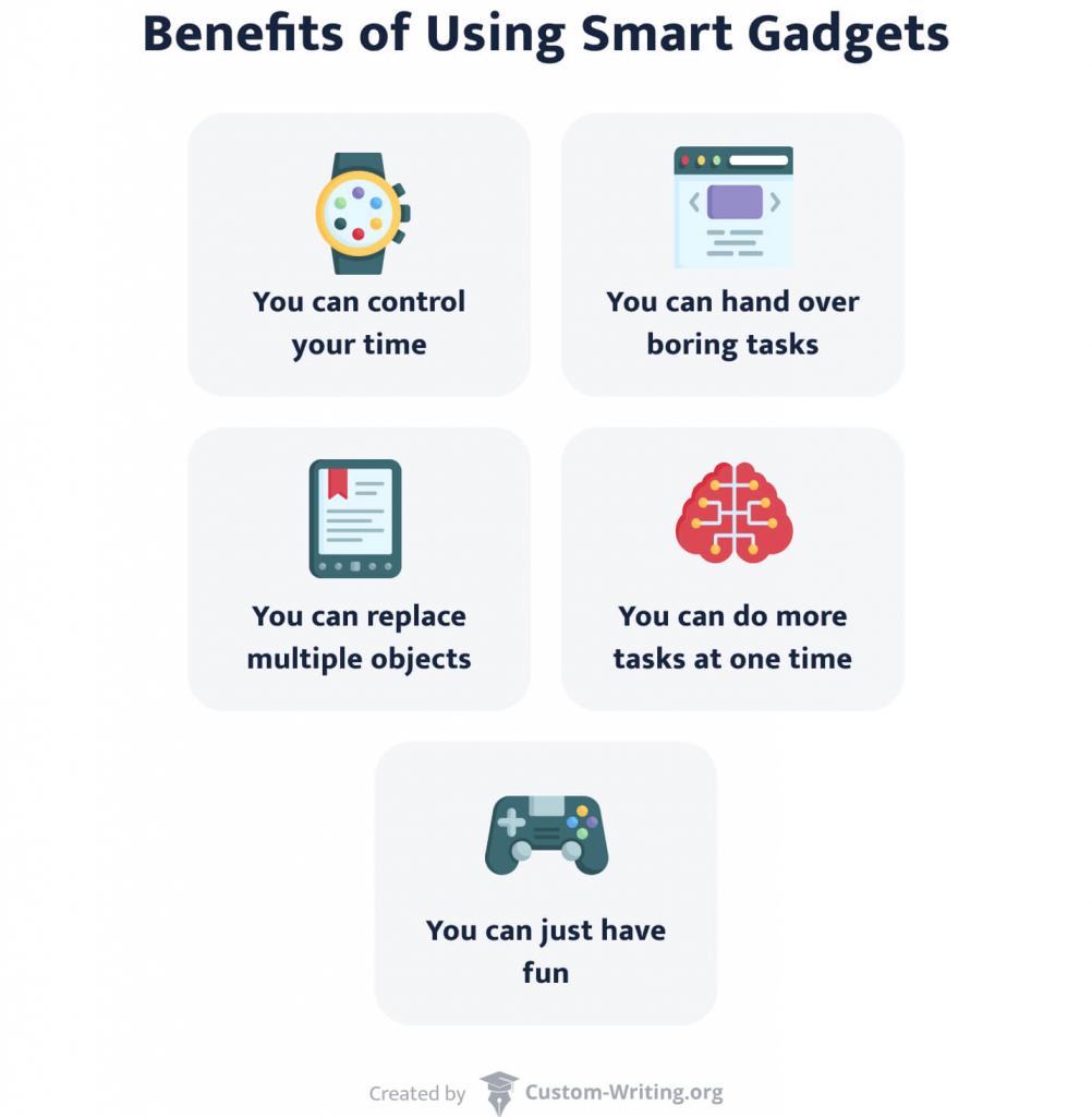This picture provides the most important benefits of using smart gadgets.